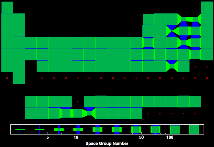 data plot