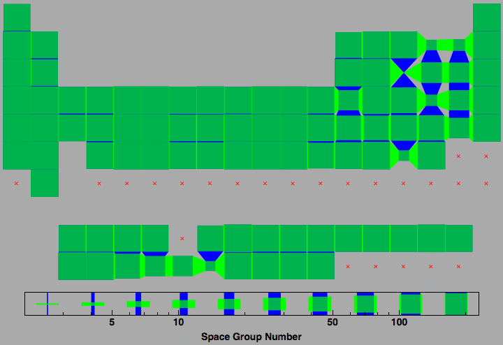 data plot