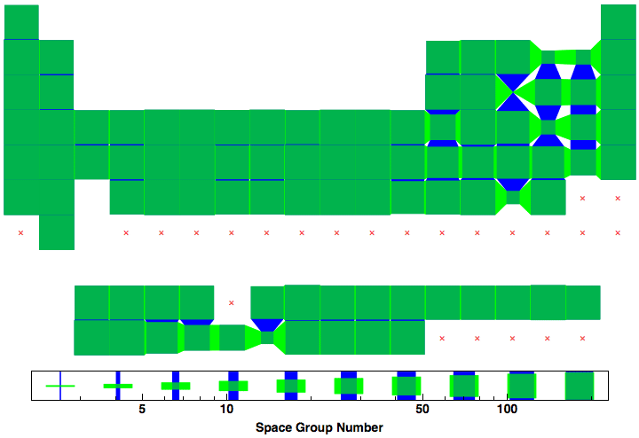 data plot