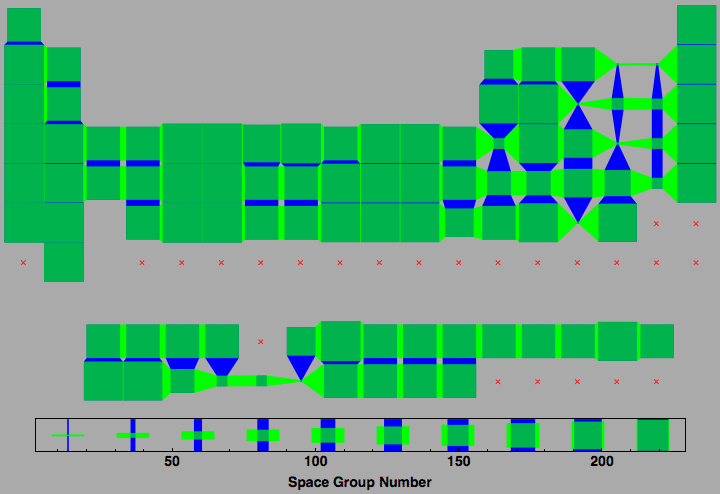 data plot