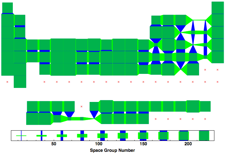 data plot