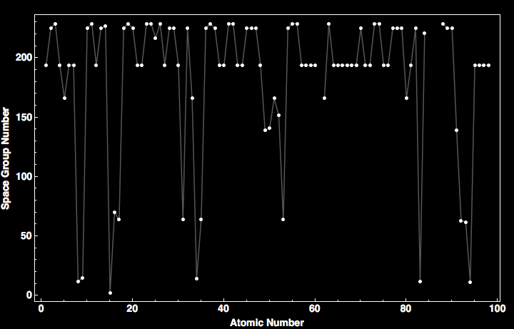 data plot