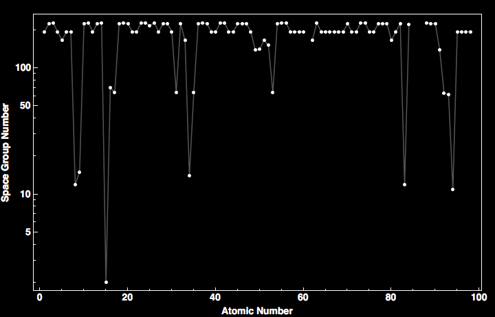 data plot