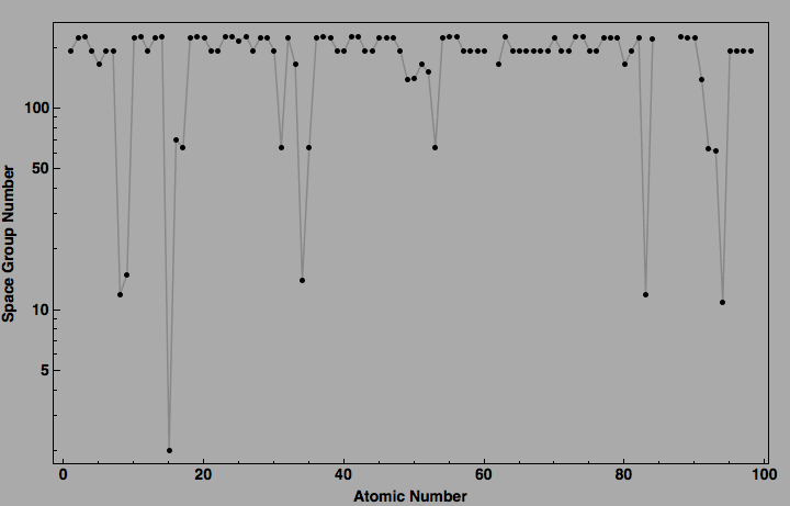 data plot