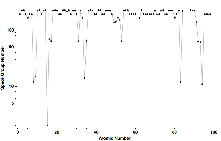 data plot