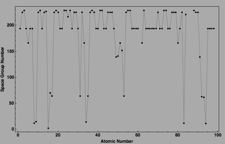 data plot