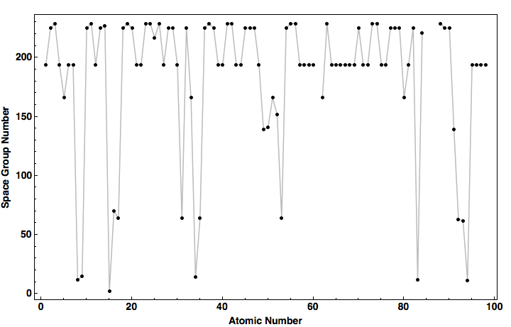 data plot