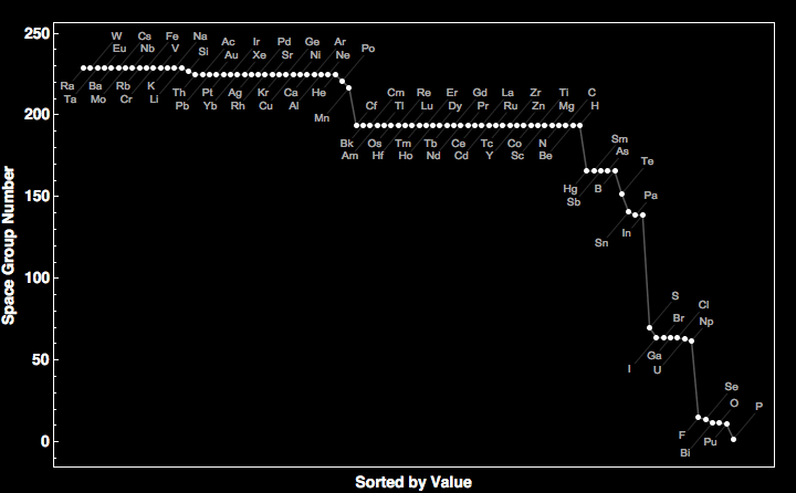 data plot