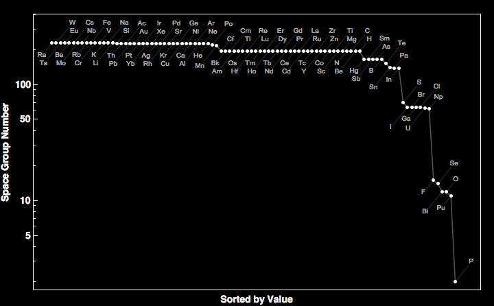 data plot