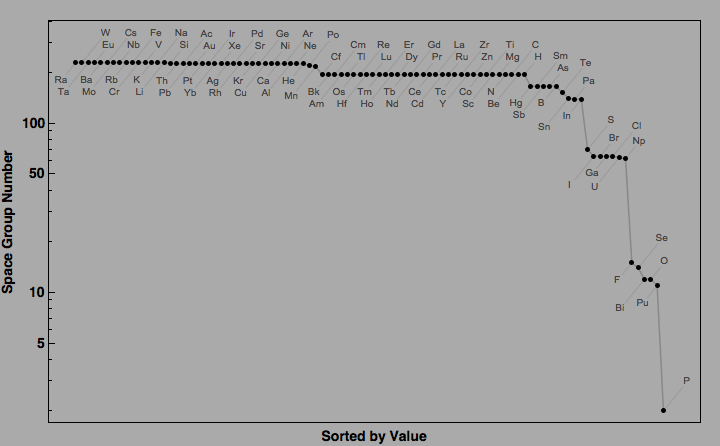 data plot