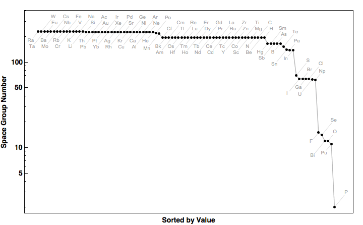 data plot