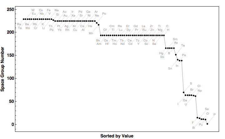 data plot