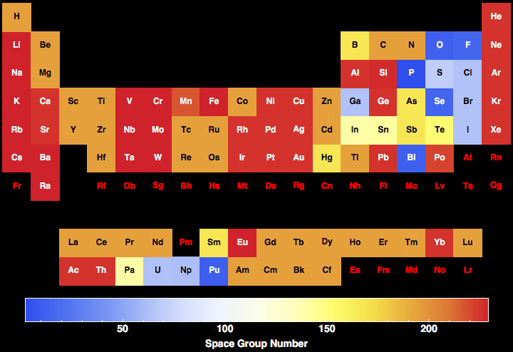 data plot