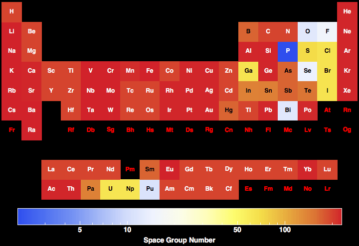 data plot