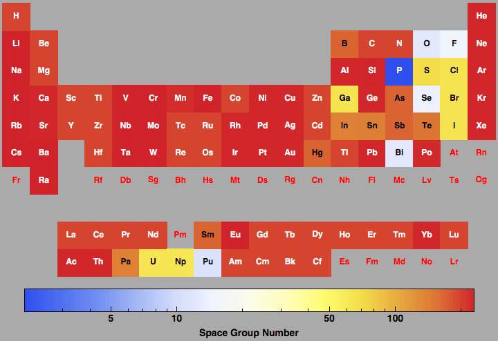 data plot