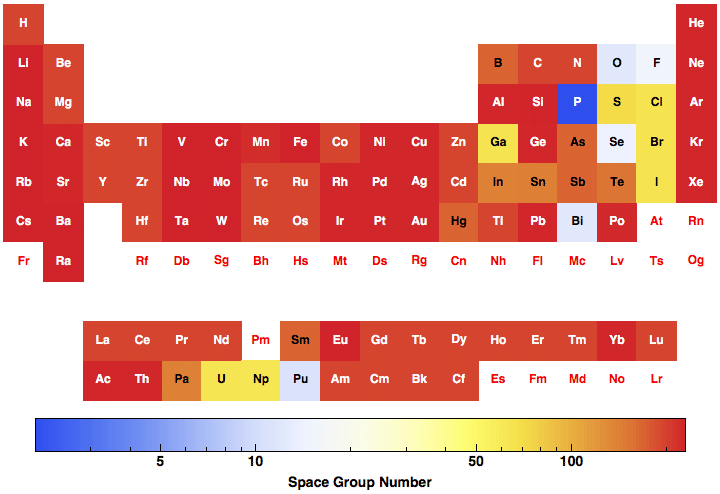 data plot