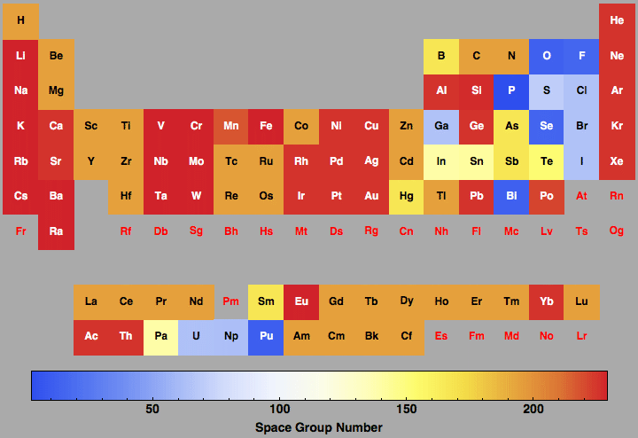 data plot