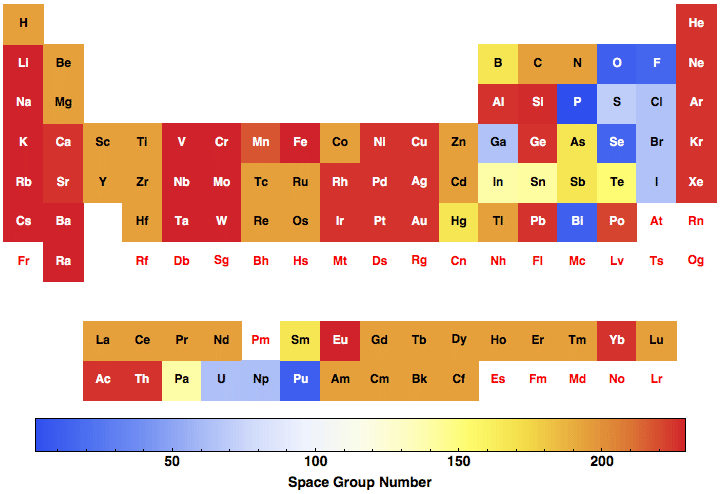 data plot