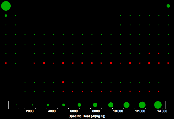 data plot