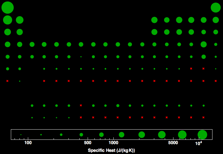 data plot