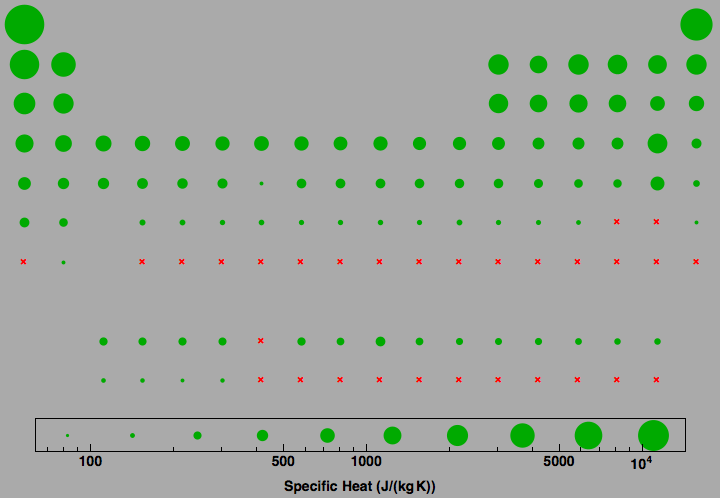 data plot