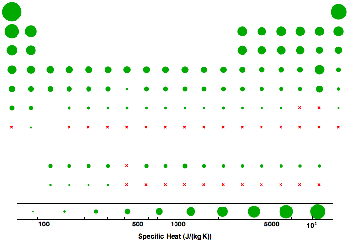 data plot