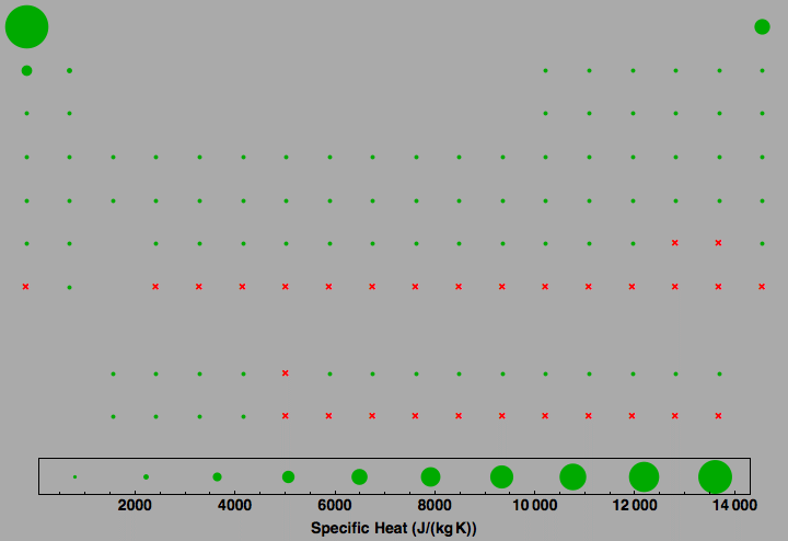 data plot