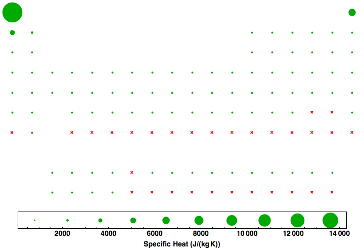 data plot