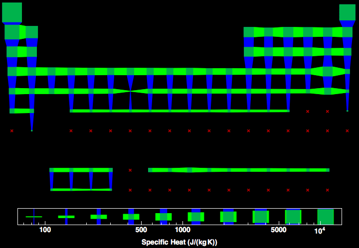 data plot