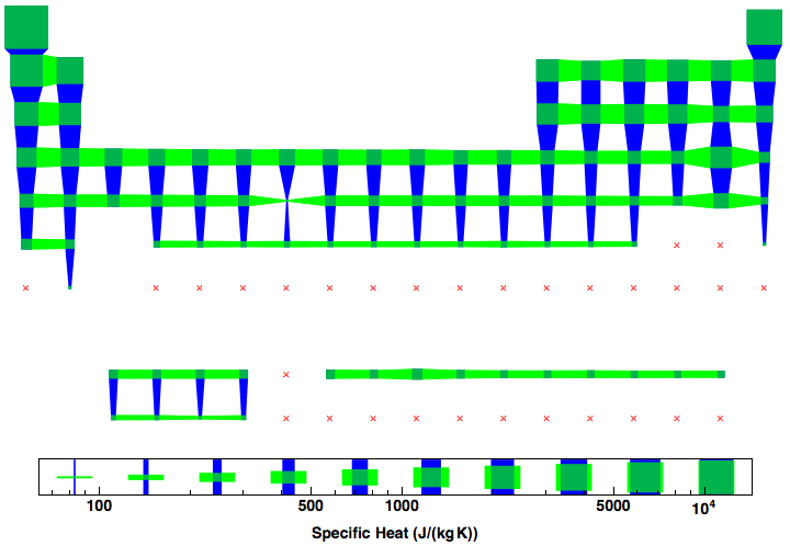 data plot