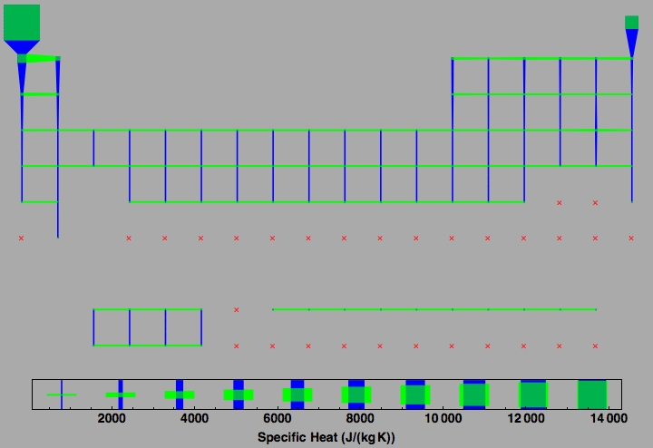 data plot