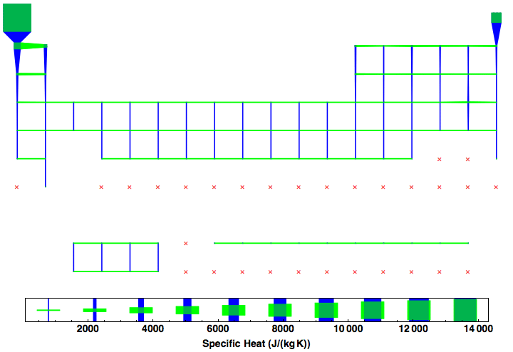 data plot