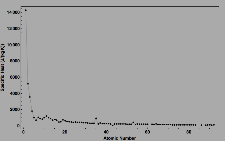 data plot