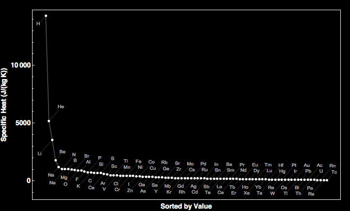 data plot