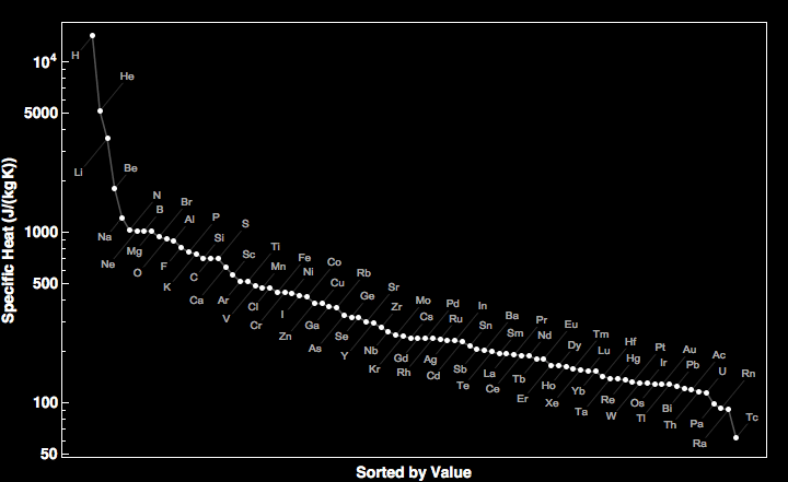 data plot