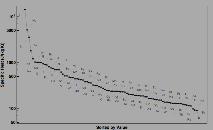 data plot