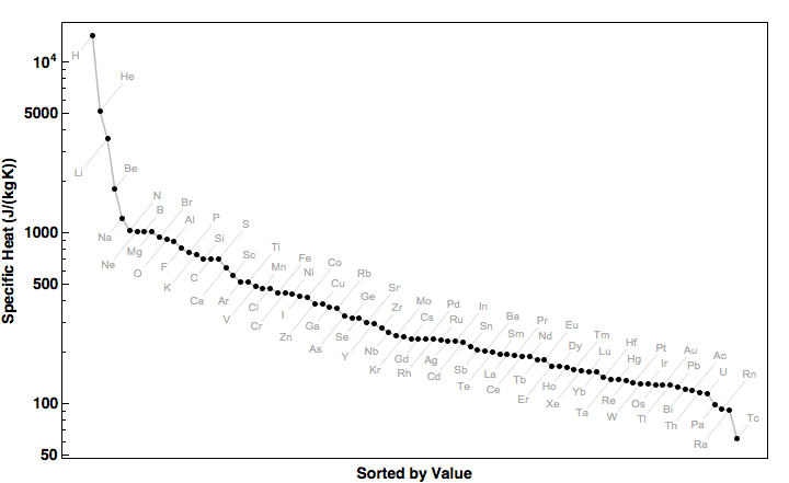 data plot