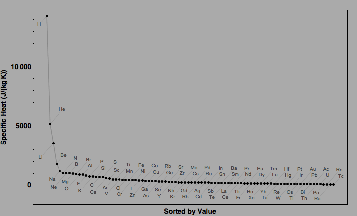 data plot