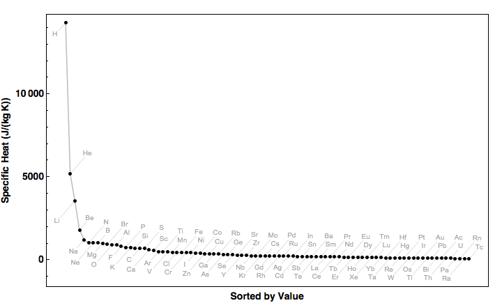 data plot