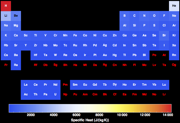 data plot