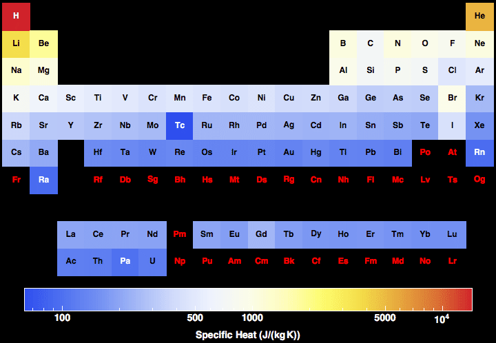 data plot