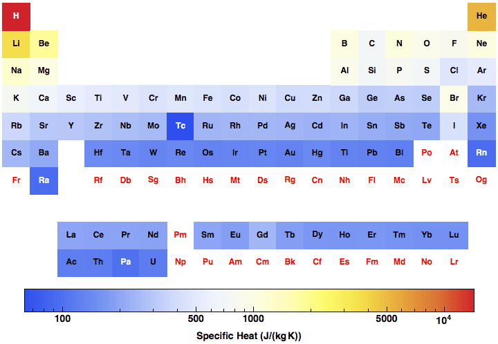 data plot