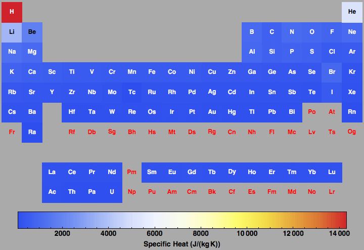 data plot