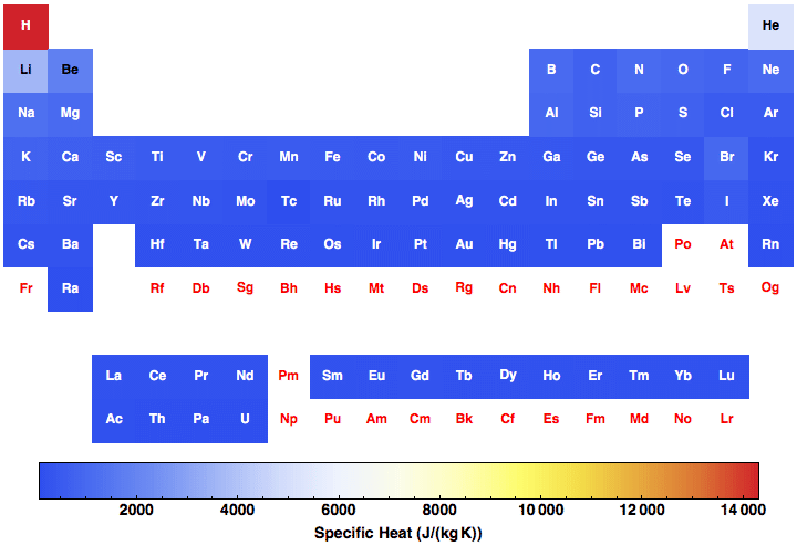 data plot