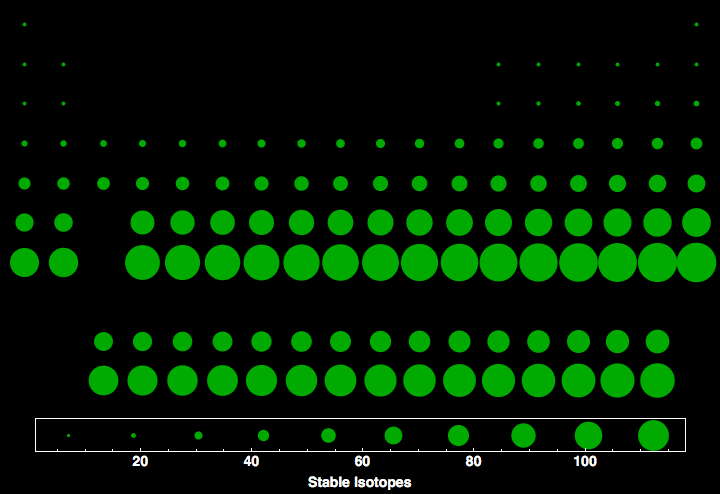 data plot