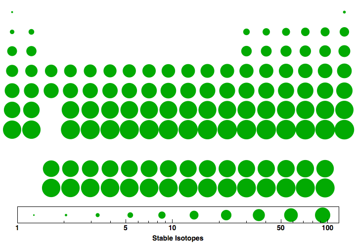 data plot