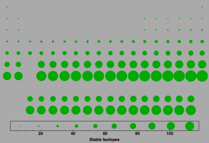 data plot