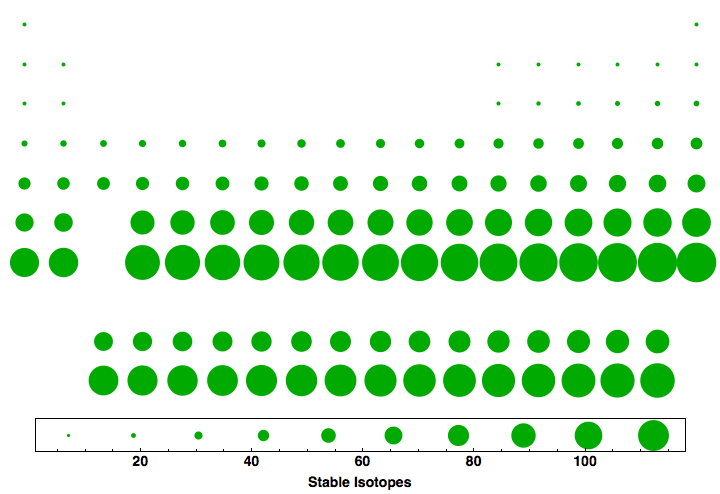 data plot