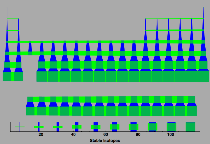 data plot