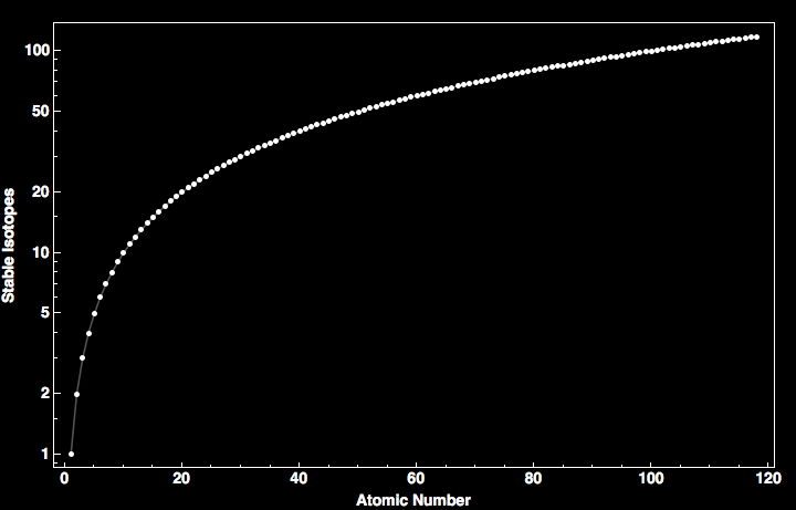 data plot